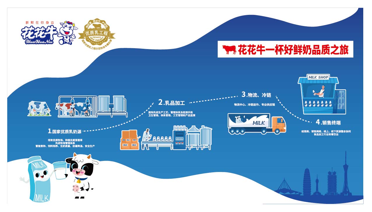 榮膺乳業(yè)三大金獎(jiǎng)，花花牛以產(chǎn)業(yè)融合發(fā)展推進(jìn)奶業(yè)高質(zhì)量發(fā)展