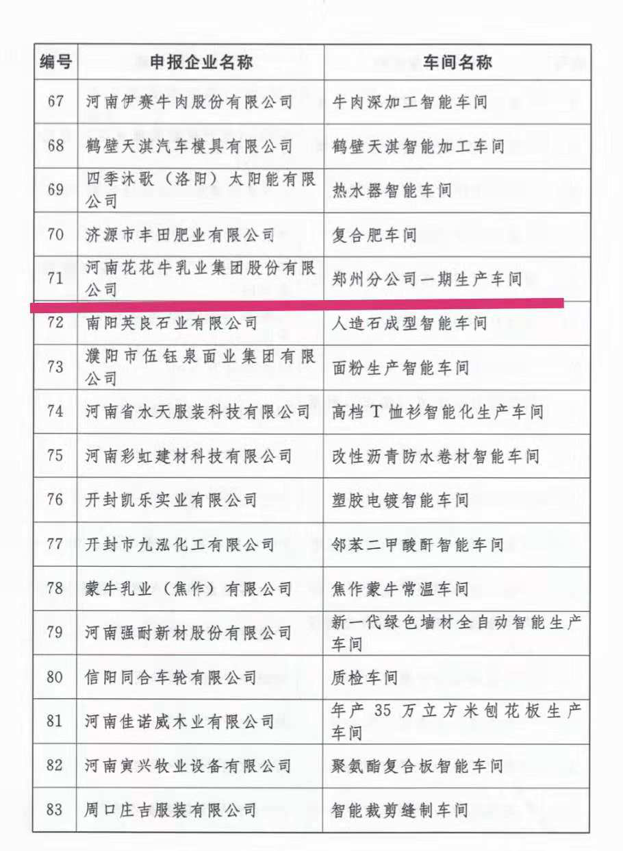 創(chuàng)新驅(qū)動(dòng)，引領(lǐng)科技浪潮|熱烈祝賀花花牛智能工廠通過(guò)驗(yàn)收