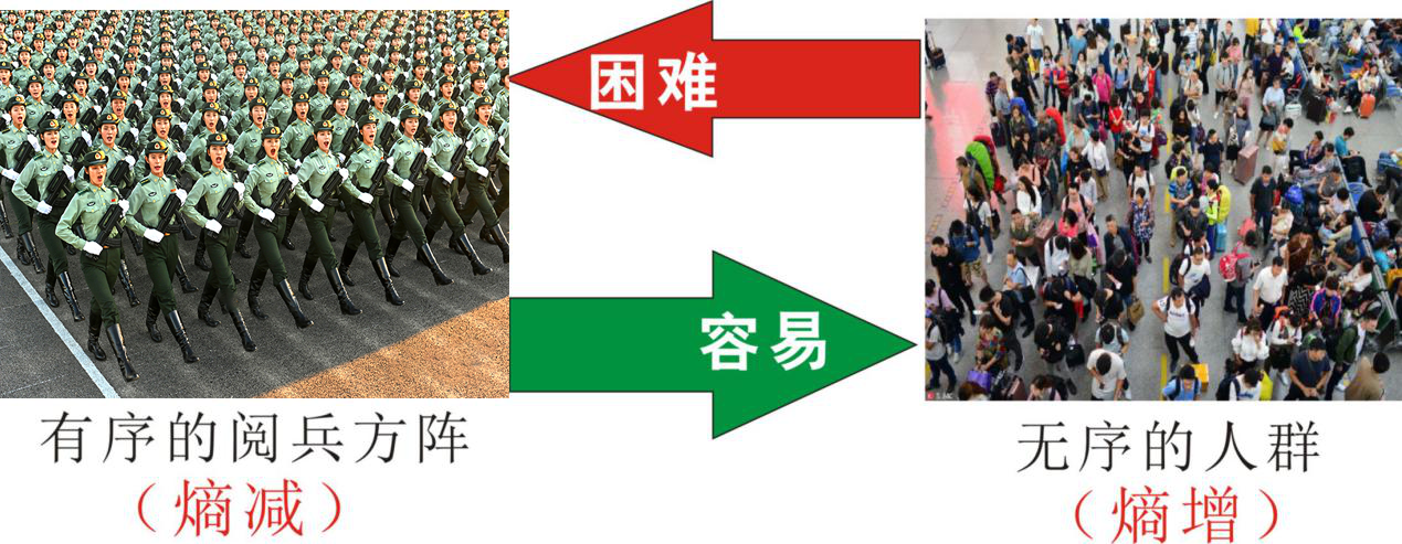 知熵增，做熵減